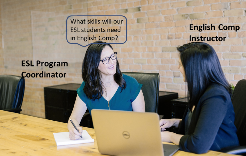 Cover Most important process