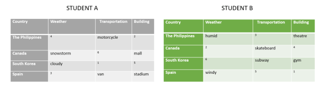 Cover info gap 2 shot