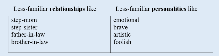 Slide 1 less familiar