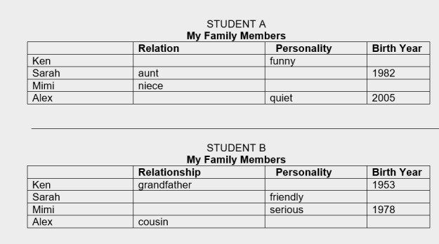 St A St B family no numbers ex shot
