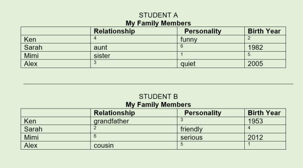 St A St B family with numbers ex shot