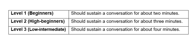 Beginner sustain SHOT
